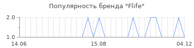 Популярность flife
