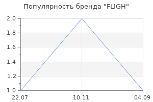 Популярность бренда FLIGH