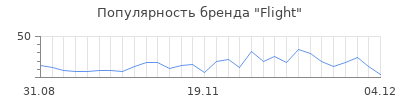 Популярность flight