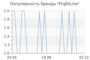 Популярность бренда flightline