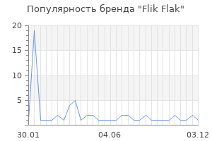 Популярность бренда flik flak