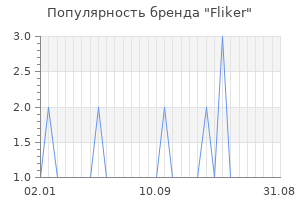 Популярность бренда fliker