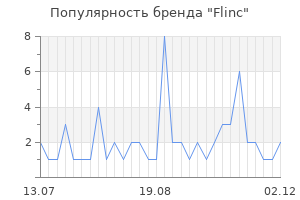 Популярность бренда Flinc