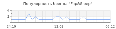 Популярность Flip&Sleep