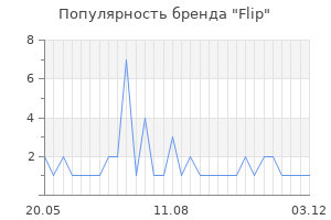 Популярность бренда Flip