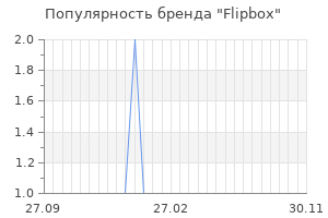 Популярность бренда Flipbox
