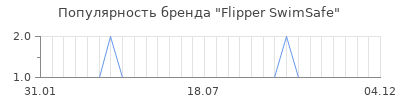 Популярность flipper swimsafe
