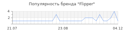 Популярность flipper