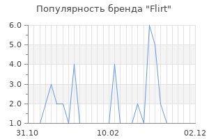 Популярность бренда flirt