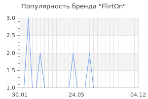 Популярность бренда flirton