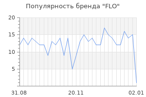 Популярность бренда flo