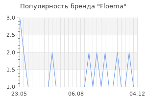 Популярность бренда Floema