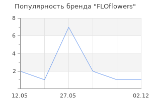 Популярность бренда FLOflowers