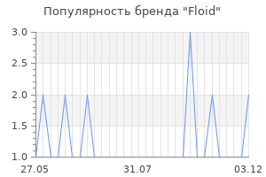 Популярность бренда floid