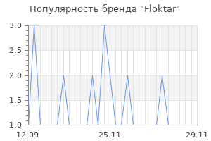 Популярность бренда floktar