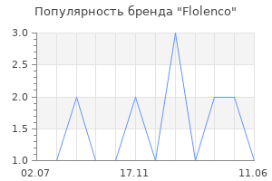Популярность бренда Flolenco