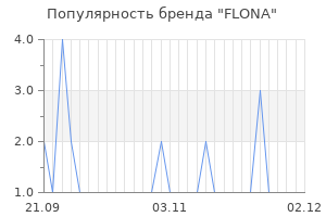 Популярность бренда flona