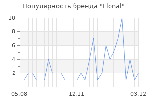 Популярность бренда flonal
