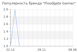 Популярность бренда Floodgate Games