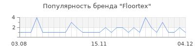 Популярность floortex