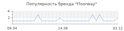 Популярность floorway