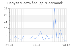 Популярность бренда floorwood