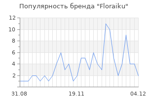 Популярность бренда floraiku