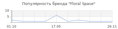 Популярность Floral Spase