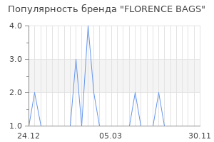 Популярность бренда florence bags