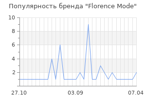 Популярность бренда florence mode