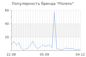 Популярность бренда florens