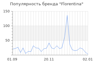 Популярность бренда florentina