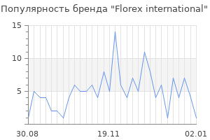Популярность бренда florex international