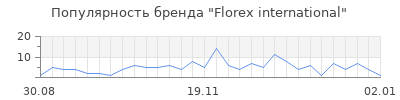 Популярность florex international