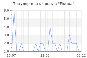 Популярность бренда Florida