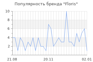 Популярность бренда floris