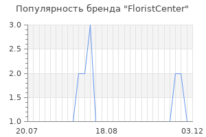 Популярность бренда FloristCenter