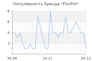 Популярность бренда FlorPro