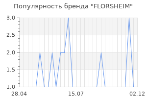 Популярность бренда florsheim