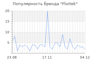 Популярность бренда flortek