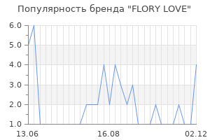 Популярность бренда FLORY LOVE