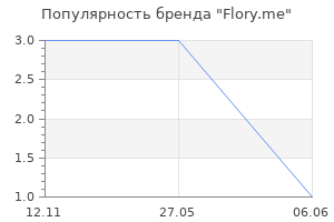 Популярность бренда Flory.me