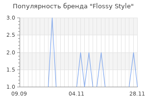 Популярность бренда flossy style