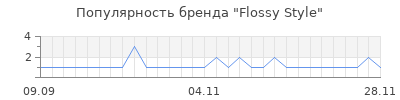 Популярность flossy style