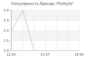 Популярность бренда FloStyle