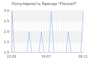 Популярность бренда flouveil
