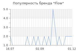 Популярность бренда flow
