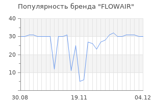 Популярность бренда FLOWAIR