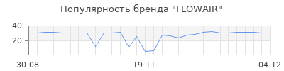Популярность FLOWAIR