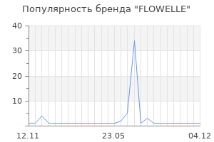Популярность бренда FLOWELLE